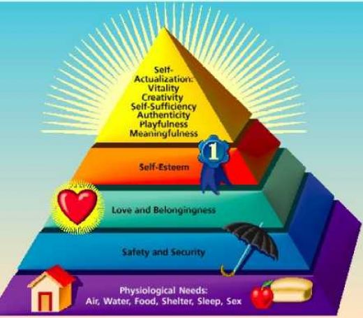 Maslow-Hierarchy1